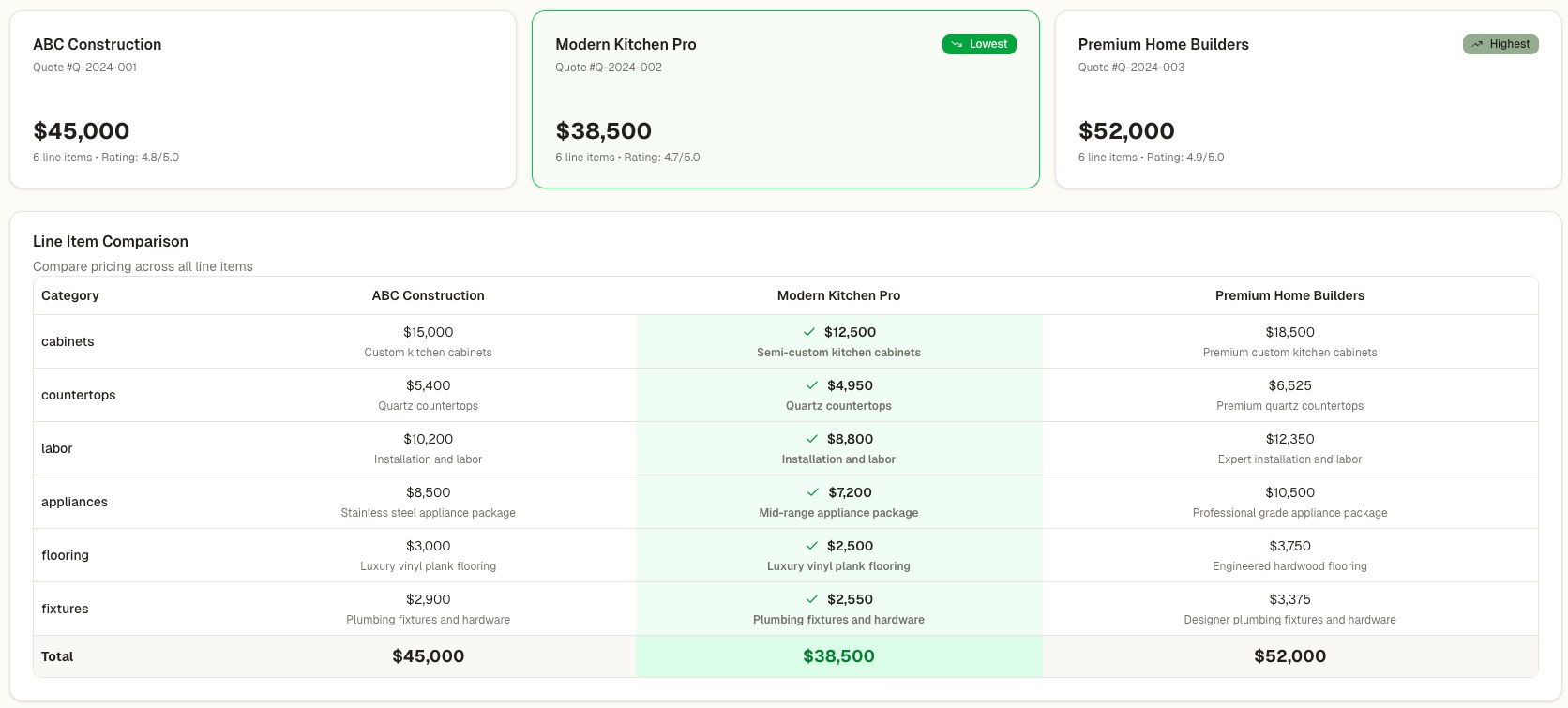 RenoCanvas quote comparison view showing side-by-side contractor bids with price differences highlighted